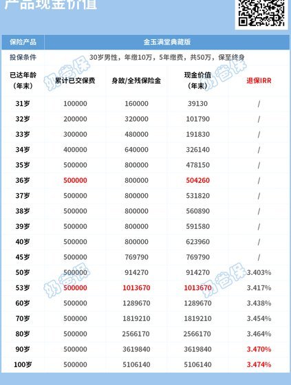 购物额度变现新趋势