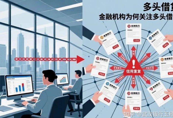多头借贷为何秒拒？信用评分背后的风控真相