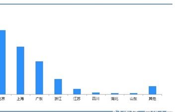 100个网贷平台