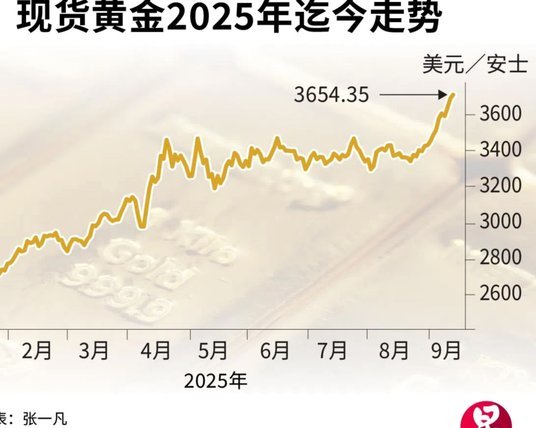 2023黄金走势：多变风险下探新线