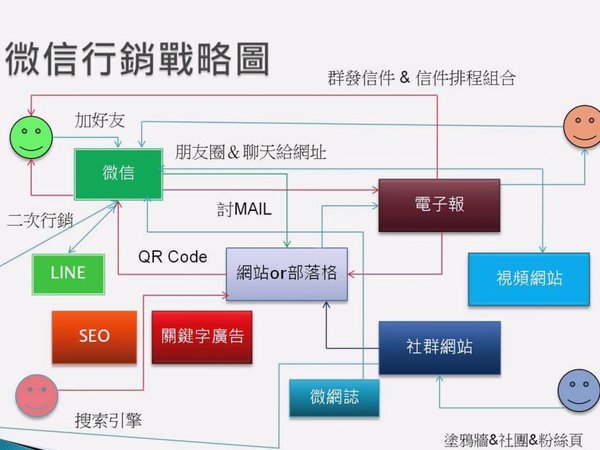 微信分付额度怎么套现