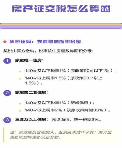 怎么算的