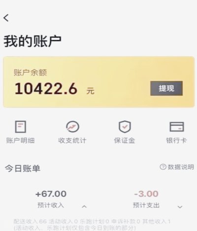 如何提高美团生活费额度