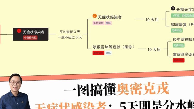 分付提现的正确方法贴吧