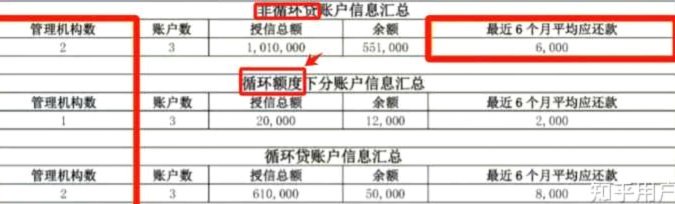 网贷平台有多少