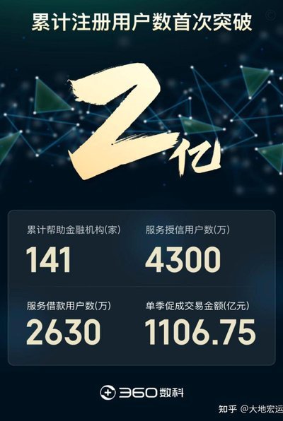 网贷平台有多少