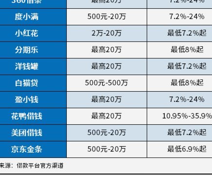 知名网贷平台