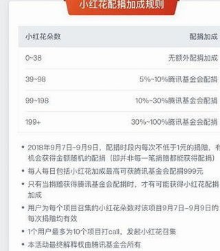 羊小咩10000额度，到底能提现多少？