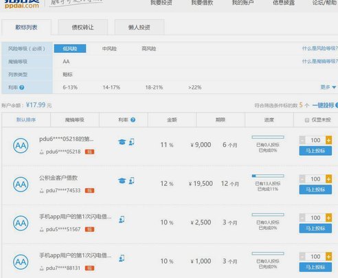 拍拍贷：一个社交借贷平台的兴衰之路