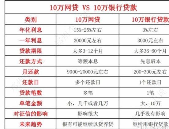 网贷逾期怎么办？征信与催收全解析