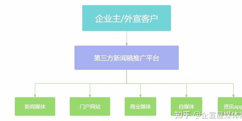 支持白条的第三方平台是什么