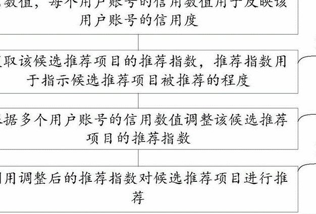 提升效率与技能：推荐六个数字化时代实用的操作方法