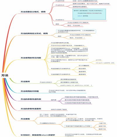 推荐六个操作方法