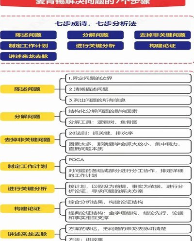 内容创作：七个可拆解动作，构建逻辑与共鸣思维体系
