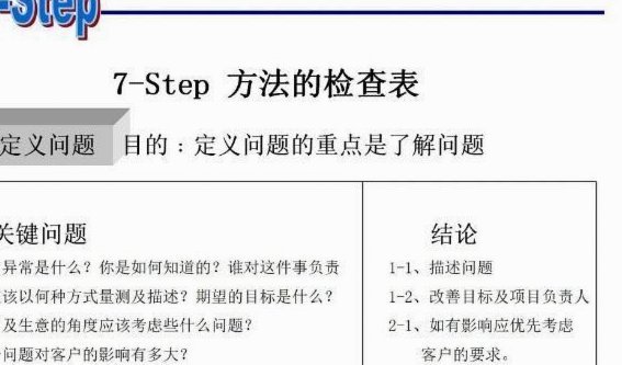 7个方法