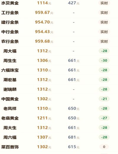 8月黄金走势预警：未来两周价格大盘点与投资机会分析