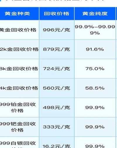 今日黄金回收价最新行情解析