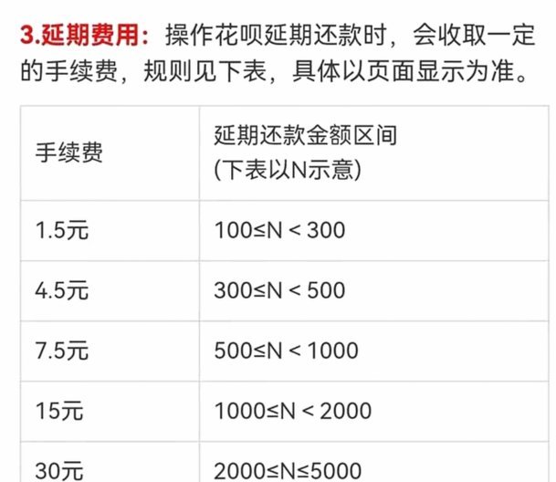 如何套用花呗手续费最低